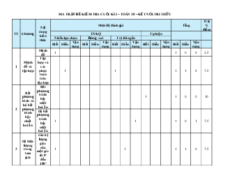 Bộ 20 đề thi cuối kì 1 Toán 10 Kết nối tri thức cấu trúc mới có tự luận