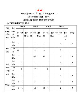 Bộ 10 đề thi giữa kì 1 Tiếng Việt lớp 4 Chân trời sáng tạo có đáp án