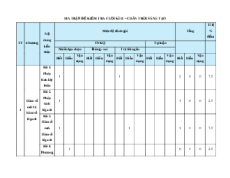 Bộ 15 đề thi cuối kì 2 Toán 11 Chân trời sáng tạo Cấu trúc mới có tự luận
