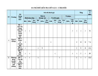 Đề thi giữa kì 2 Toán 10 Cánh diều Cấu trúc mới 2025 (có tự luận) có đáp án (Đề 1)