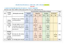 Đề thi giữa kì 1 Toán 9 Cánh diều (Đề 6)