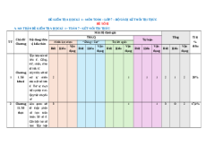 Đề thi cuối kì 1 Toán 7 Kết nối tri thức Cấu trúc mới - Đề 2