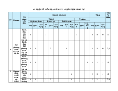 Đề thi giữa kì 2 Toán 10 Chân trời sáng tạo cấu trúc mới có tự luận có đáp án (Đề 1)