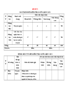 Đề thi giữa kì 1 Ngữ văn 12 Cánh diều (Đề 5)