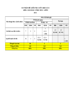 Đề thi giữa kì 2 GDCD 8 Cánh diều - Đề 2 Cấu trúc mới
