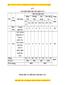Đề thi cuối kì 1 Ngữ văn 11 Chân trời sáng tạo - Đề 1