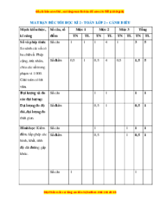 Bộ 40 đề thi cuối kì 2 Toán lớp 2 Cánh diều tạo có đáp án