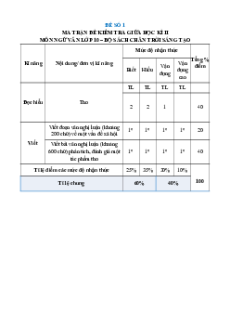 Bộ 20 đề thi giữa kì 2 Ngữ Văn 10 Chân trời sáng tạo Cấu trúc mới
