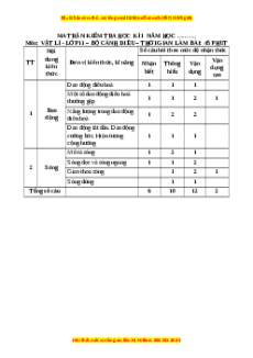 Đề thi cuối kì 1 Vật lí 11 Cánh diều - Đề 1