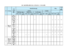 Bộ 15 đề thi cuối kì 2 Toán 10 Cánh diều Cấu trúc mới có tự luận