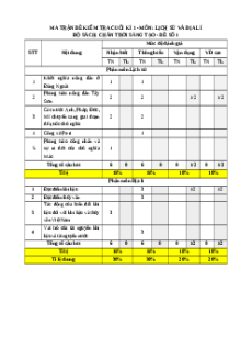 Đề thi cuối kì 1 Lịch sử & Địa lí 8 Chân trời sáng tạo (Đề 1)