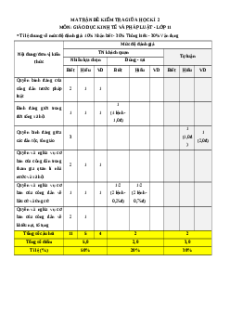 Đề thi giữa kì 2 KTPL 11 Kết nối tri thức - Đề 2 cấu trúc mới