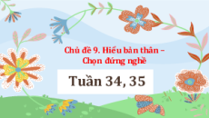 Bài giảng PowerpointChủ đề 9: Hiểu bản thân - chọn đúng nghề