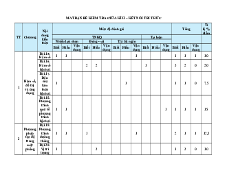 Bộ 20 đề thi giữa kì 2 Toán 10 Kết nối tri thức cấu trúc mới (có tự luận) có đáp án