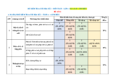Bộ 15 đề thi cuối kì 2 Toán 6 Cánh diều Cấu trúc mới có tự luận