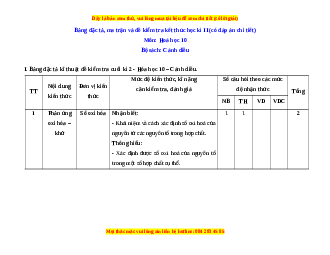 Đề thi cuối kì 2 Hóa học 10 Cánh diều - Đề 1