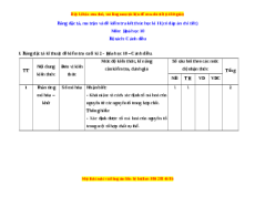 Đề thi cuối kì 2 Hóa học 10 Cánh diều - Đề 1