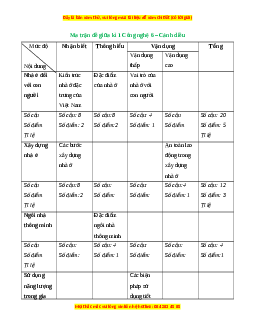 Bộ 3 đề thi giữa kì 1 Công nghệ 6 Cánh diều có đáp án