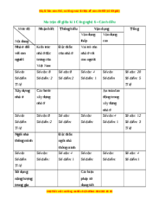 Bộ 3 đề thi giữa kì 1 Công nghệ 6 Cánh diều có đáp án