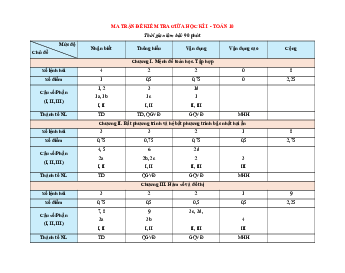 Bộ 40 đề thi giữa kì 1 Toán 10 Cánh diều cấu trúc mới có đáp án