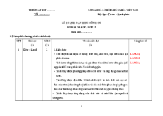 Khung năng lực số môn Hóa học 12 (mới nhất)