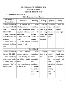 Đề cương ôn tập Cuối kì 2 Tiếng Anh 9 Friends Plus