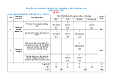 Đề thi giữa kì 2 Toán 7 Chân trời sáng tạo Cấu trúc mới có tự luận - Đề 2