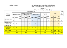 Bộ đề thi giữa kì 2 Địa lí 8 Cánh diều Cấu trúc mới