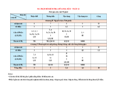 Bộ 10 đề thi giữa kì 2 Toán 12 Cánh diều cấu trúc mới có đáp án