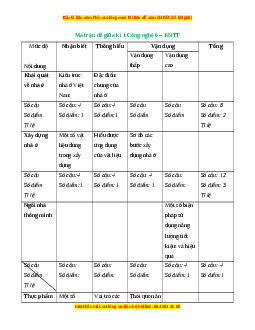 Bộ 3 đề thi giữa kì 1 Công nghệ 6 Kết nối tri thức có đáp án