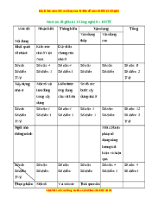 Bộ 3 đề thi giữa kì 1 Công nghệ 6 Kết nối tri thức có đáp án