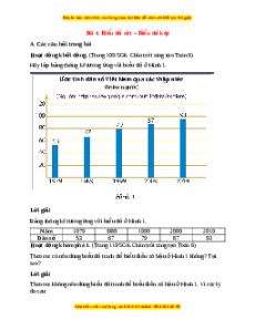 Giải sgk Toán 6 Bài 4: Biểu đồ cột - Biểu đồ kép (Chân trời sáng tạo