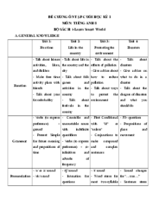 Đề cương ôn tập Cuối kì 1 Tiếng Anh 8 ilearn Smart world