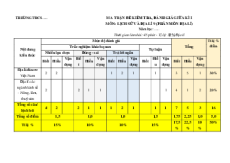 Bộ 3 đề thi giữa kì 1 Địa lí 9 Chân trời sáng tạo Cấu trúc mới