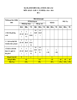 Bộ 3 đề thi Cuối kì 2 GDCD 9 Chân trời sáng tạo có đáp án