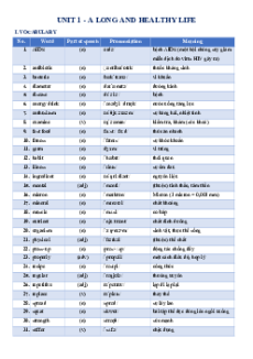 Bài tập bổ trợ Tiếng Anh 11 Global success Phiên bản 2