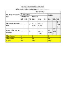 Bộ 6 đề thi giữa kì 2 GDCD 7 Cánh diều Cấu trúc mới