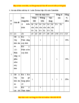 Đề thi giữa kì 1 Tin học lớp 4 Cánh diều - Đề 1