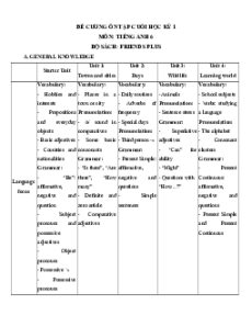 Đề cương ôn tập Cuối kì 1 Tiếng Anh 6 Friends plus