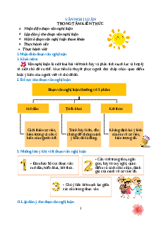 Chuyên đề Văn nghị luận lớp 3