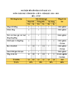 Đề thi cuối kì 1 GDCD 9 Chân trời sáng tạo 2024 (Đề 2)