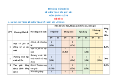 Đề thi cuối kì 2 Toán 8 Cánh diều (Đề 4)