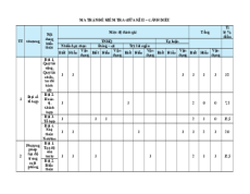 Bộ 16 đề thi giữa kì 2 Toán 10 Cánh diều Cấu trúc mới 2025 (có tự luận) có đáp án