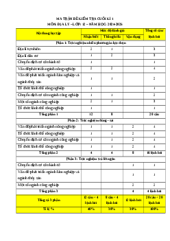 Đề thi Cuối kì 1 Địa lý 12 Kết nối tri thức (Đề 1)