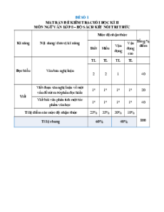 Bộ 20 đề thi cuối kì 2 Ngữ văn 8 Kết nối tri thức Cấu trúc mới