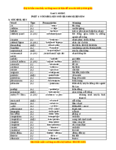 Bài tập Unit 3: Music Tiếng Anh 10 - Bùi Văn Vinh