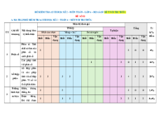 Bộ 15 đề thi cuối kì 2 Toán 6 Kết nối tri thức Cấu trúc mới