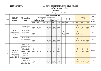 Bộ 9 đề thi giữa kì 1 Lịch sử 12 Cánh diều Cấu trúc mới có đáp án