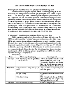 Công thức viết đoạn văn Nghị luận xã hội