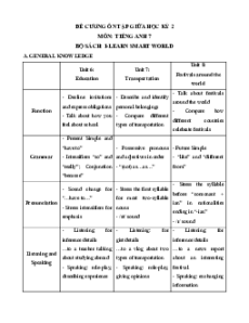 Đề cương ôn tập Giữa kì 2 Tiếng Anh 7 ilearn Smart world